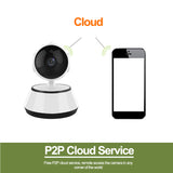 720P Wifi Camera with Night Vision - Home Security Surveillance